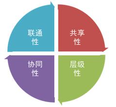 Ҧ�������˿���ͼ����Ƶ���������������г���ϵ�Ǹĸ�ĺ�������...